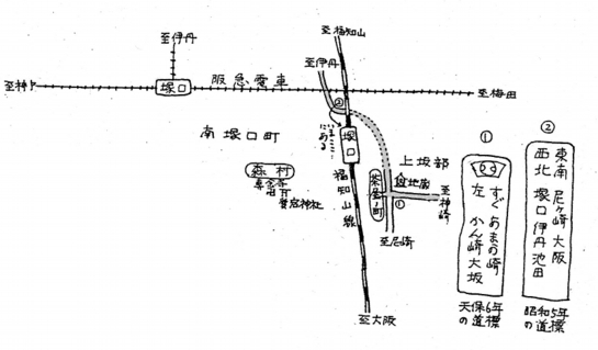 池田街道